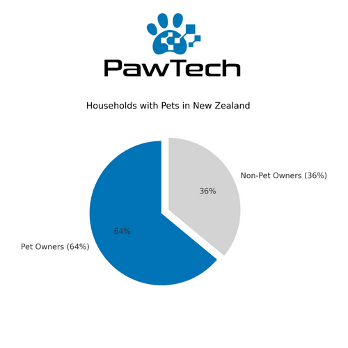 Exploring New Zealand’s Pet Ownership